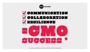 MBA2528_Corparate-Capability-Builder_Email-Banner_Amended