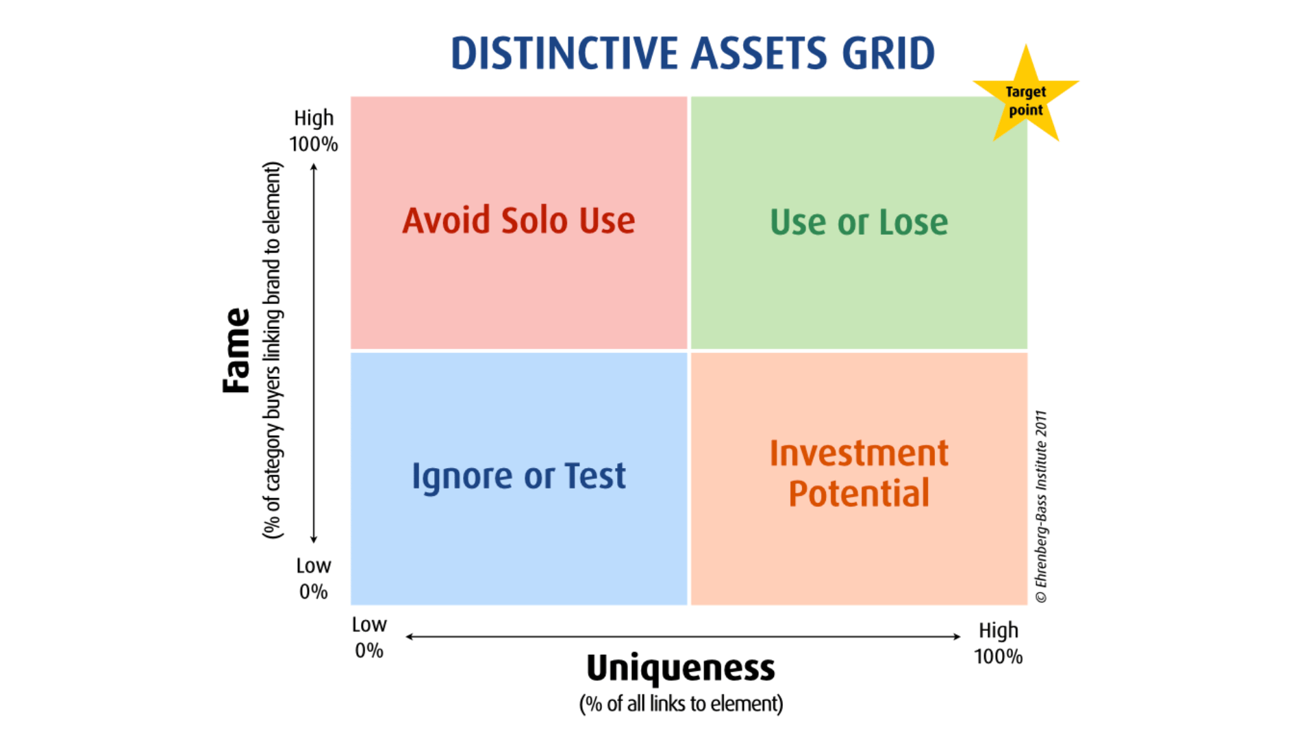 Ehrenberg-Bass-Institute-Distinctive-Asset-Grid_-MiniMBA_Brand-Codes-2