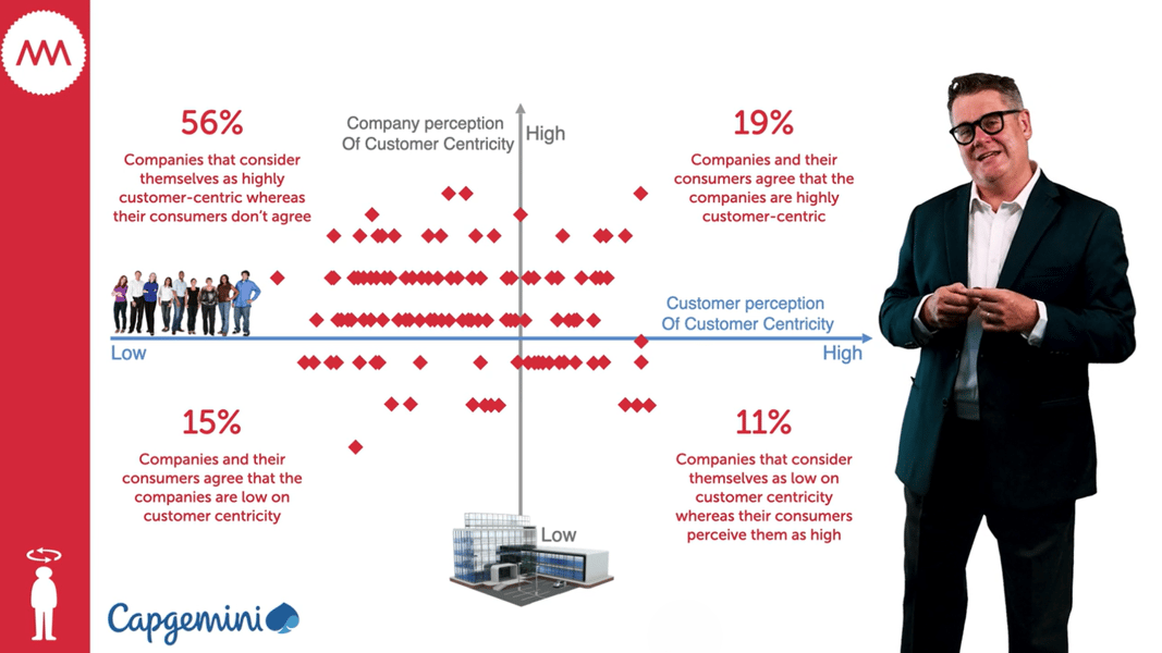 MiniMBA-in-Marketing_Mark-Ritson_-Market-Orientation