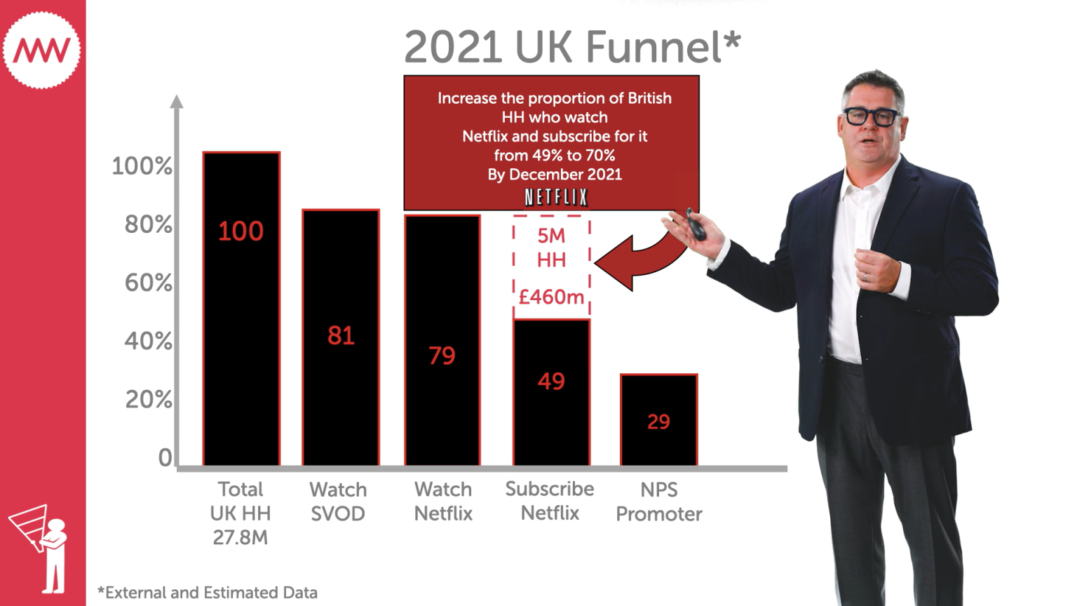 Strategic-marketing-objectives_case-study_MiniMBA-in-Marketing_Mark-Ritson-1536x864