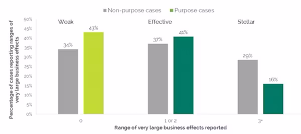 Field-2021-chart-Ritson-2
