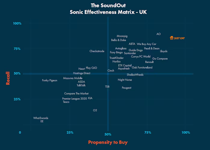 Mark Ritson most effective brand assets - the SoundOut