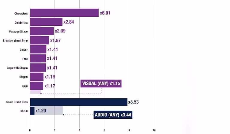 Mark Ritson most effective brand assets Ipsos-3